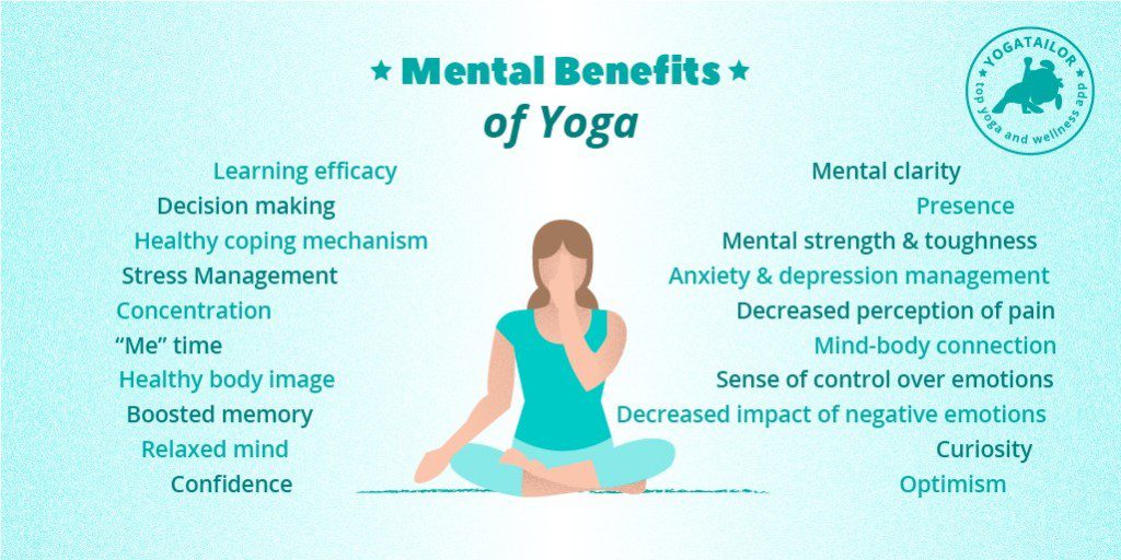 Yoga: Mind, Body and Spirit