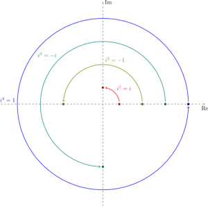 Imaginary unit - Wikipedia