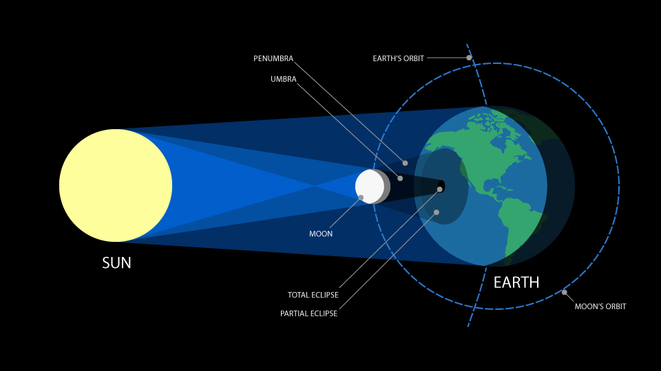 Glimpse of the Eclipse a Meaningful Learning Experience Part 1