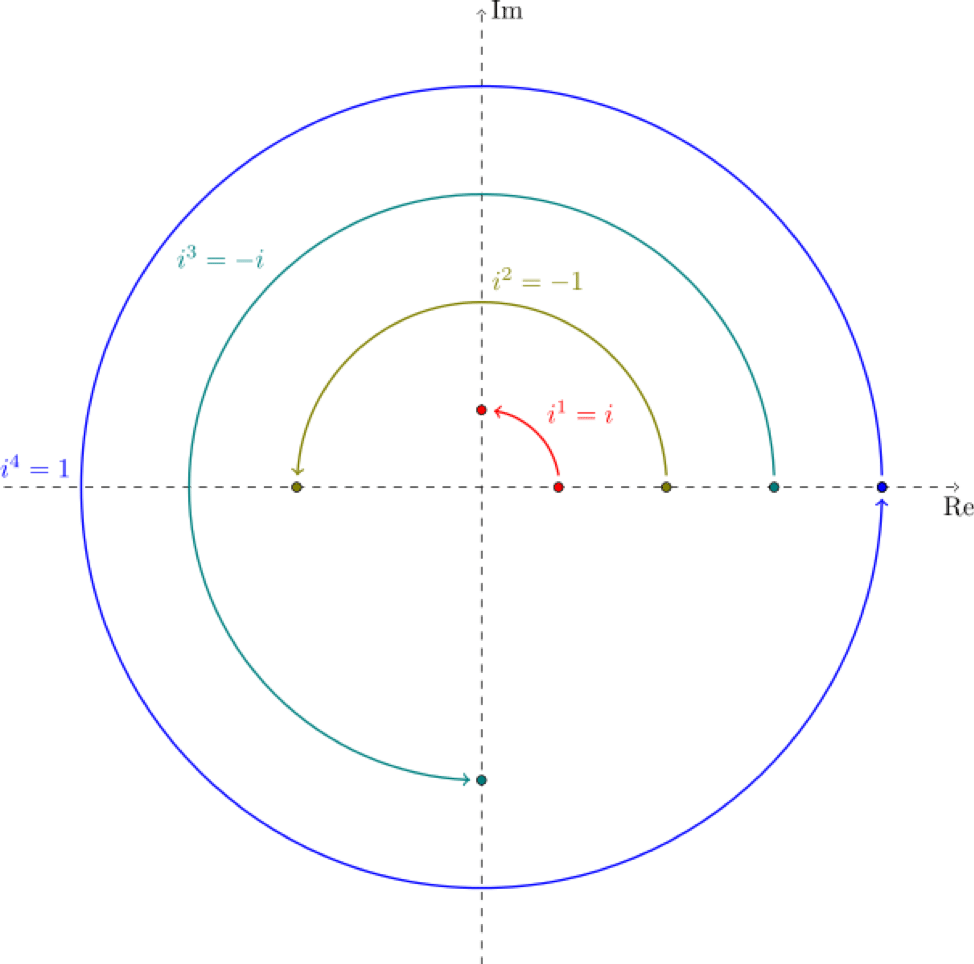 geometry rotation 90 degree rule