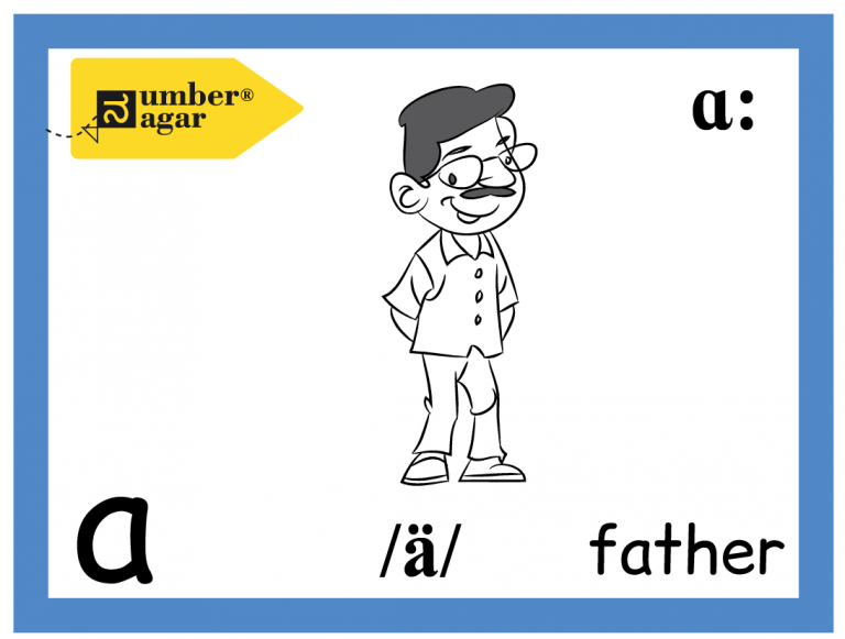 How many sounds does the letter ‘a’ make? - Blog it with Kudums™